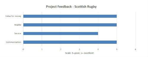 scottish rugby feedback