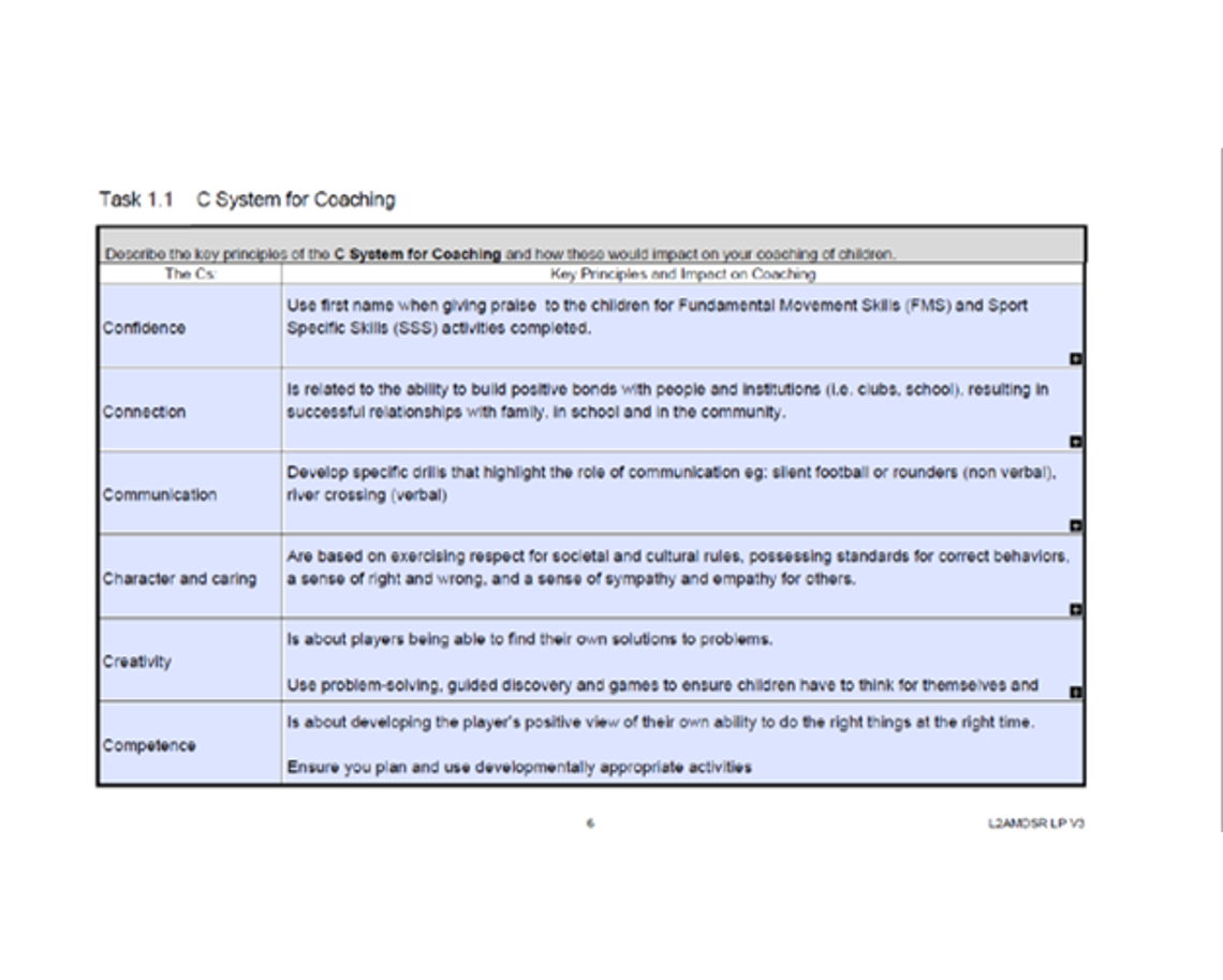 Sample Learner Task 1