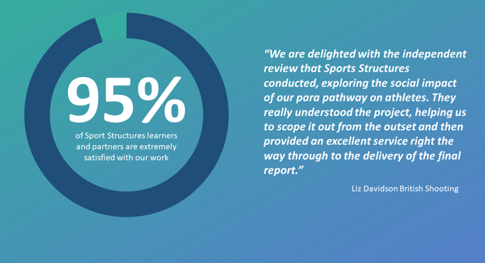 95% of Sport Structures learners and partners are extremely satisfied with our work, and we are delighted!